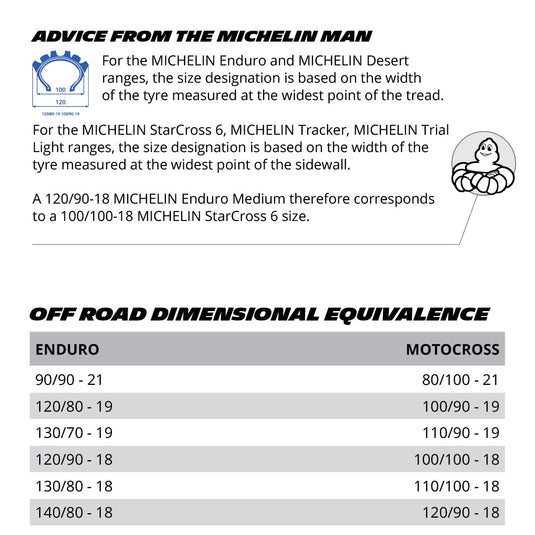 Michelin MX Tyre Info