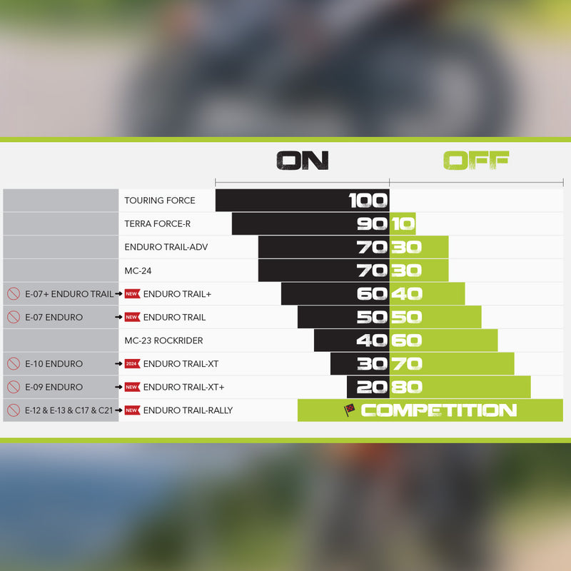 Load image into Gallery viewer, Mitas On-Road/Off-Road Chart
