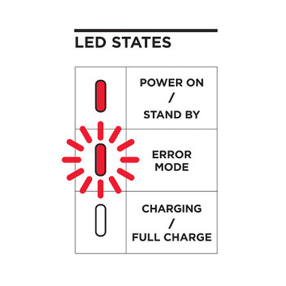 Quad Lock - Waterproof Wireless Charging Head 12V-24V (V2) - Charging Status