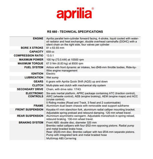 2024 Aprilia RS 660