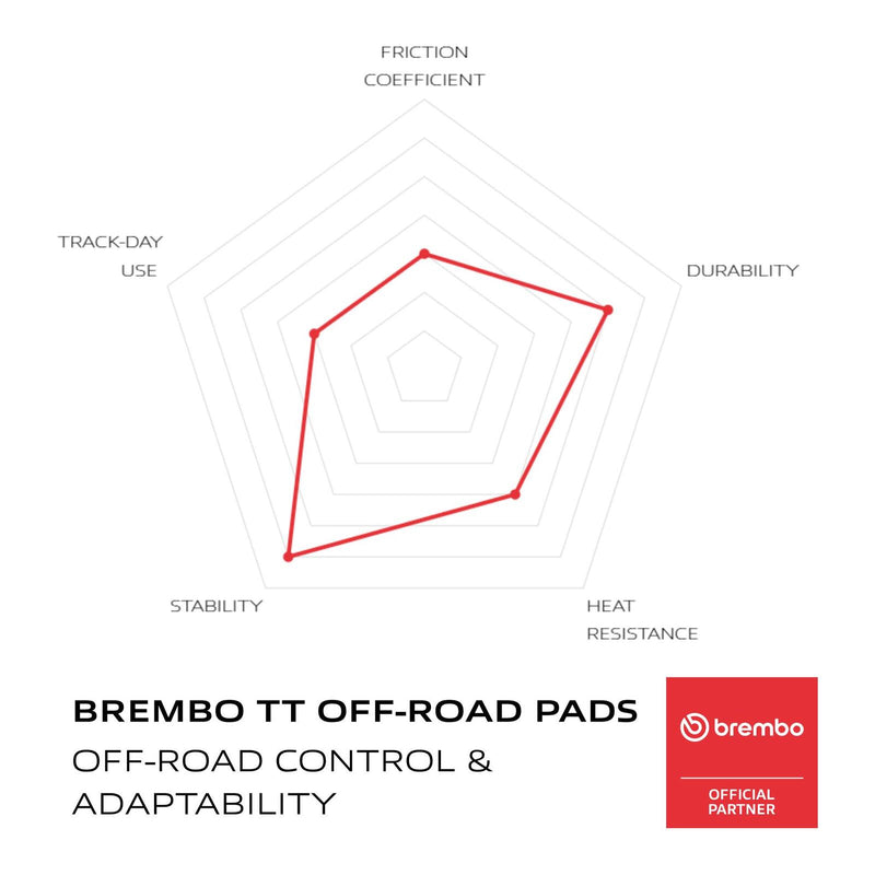 Load image into Gallery viewer, Brembo Prime Carbon Ceramic Front Brake Pads 07HO25TT
