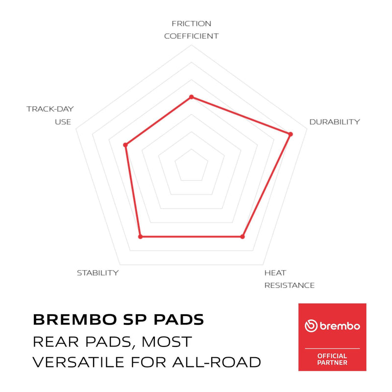 Load image into Gallery viewer, Brembo Prime Sinter Rear Brake Pads 07SU06SP
