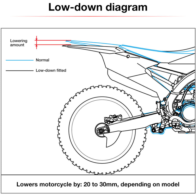 Load image into Gallery viewer, Zeta RSL-LowDown -30mm GasGas MC/EX/EC - Red
