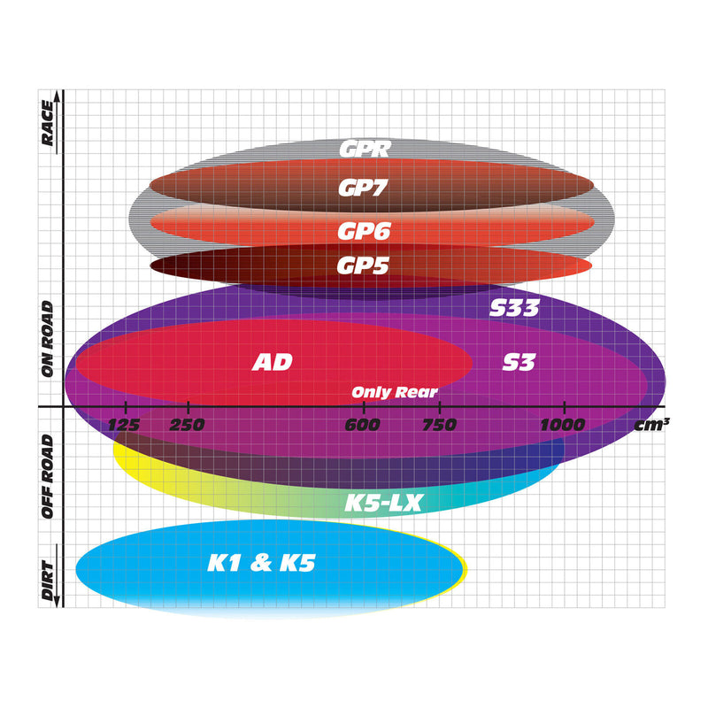 Load image into Gallery viewer, GOLDfren Brake Pads - S3 Sintered Sports
