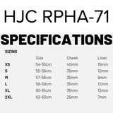 RPHA-71 Sizing