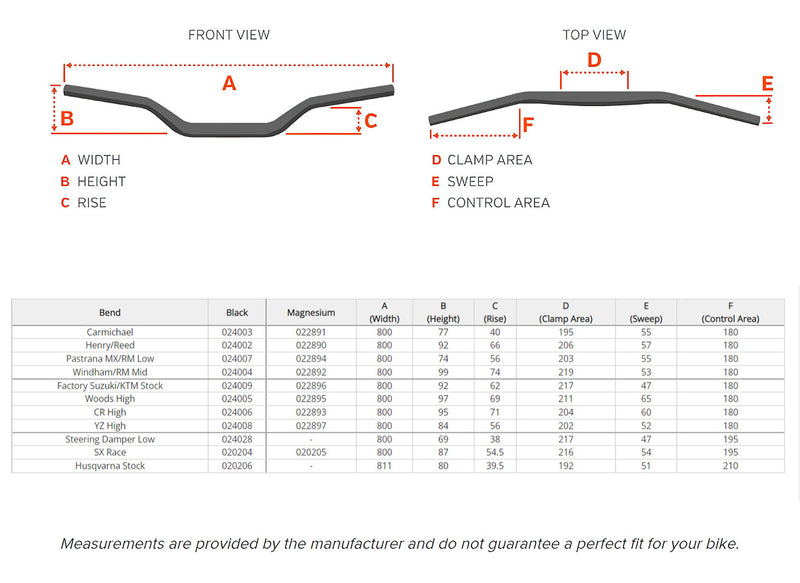 Load image into Gallery viewer, PROTAPER EVO Handlebar Guide
