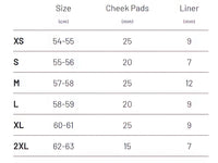 V10 Sizing